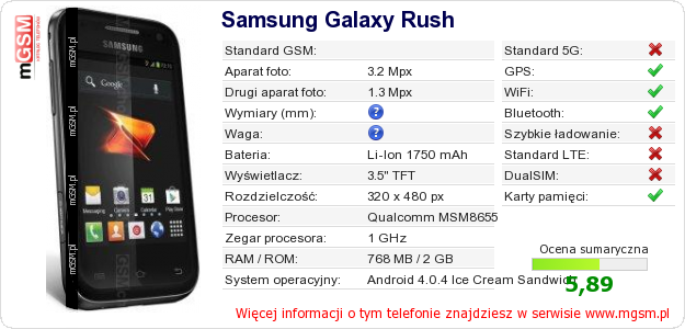 Dane telefonu Samsung Galaxy Rush