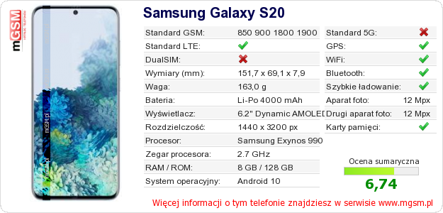 Dane telefonu Samsung Galaxy S20