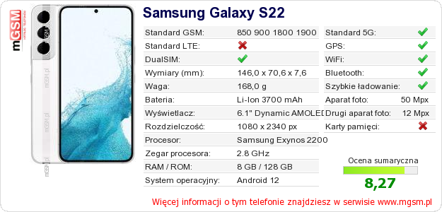 Dane telefonu Samsung Galaxy S22