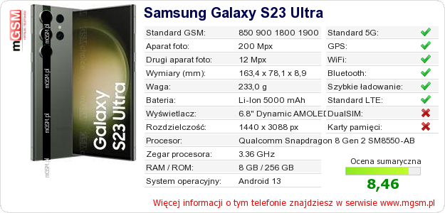 Dane telefonu Samsung Galaxy S23 Ultra