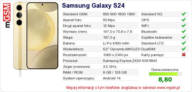 Dane telefonu Samsung Galaxy S24