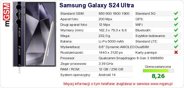 Dane telefonu Samsung Galaxy S24 Ultra Dane telefonu Samsung Galaxy S24 Ultra