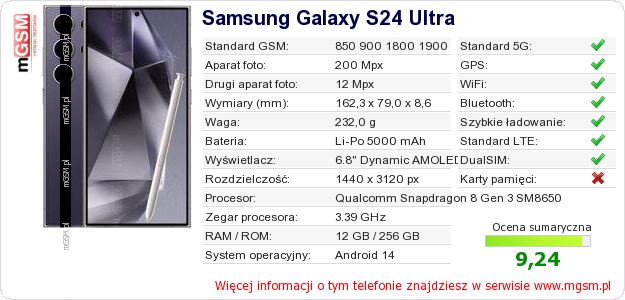 Dane telefonu Samsung Galaxy S24 Ultra