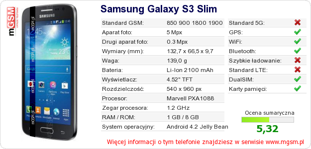 Dane telefonu Samsung Galaxy S3 Slim