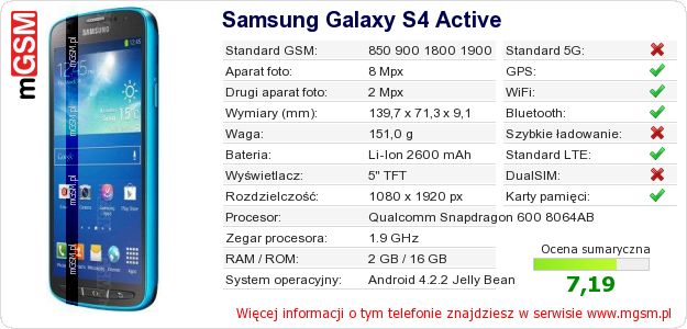 Dane telefonu Samsung Galaxy S4 Active Dane telefonu Samsung Galaxy S4 Active