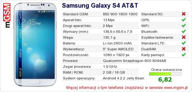 Dane telefonu Samsung Galaxy S4 AT&T