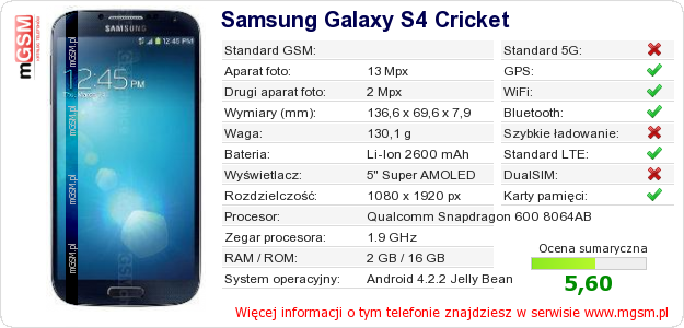 Dane telefonu Samsung Galaxy S4 Cricket Dane telefonu Samsung Galaxy S4 Cricket