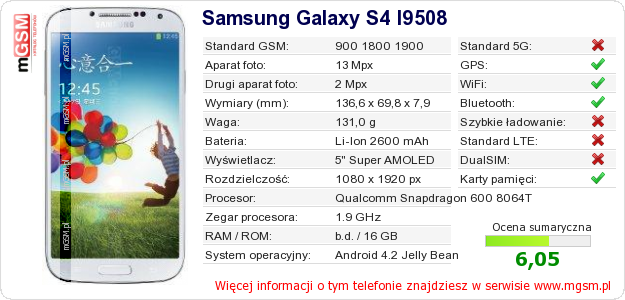 Dane telefonu Samsung Galaxy S4 I9508