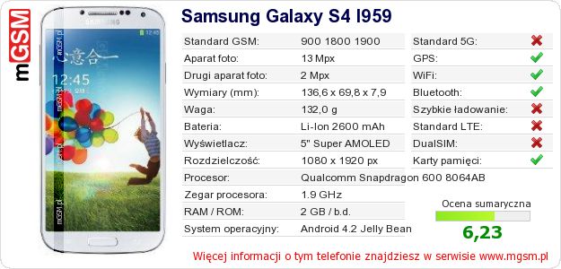 Dane telefonu Samsung Galaxy S4 I959
