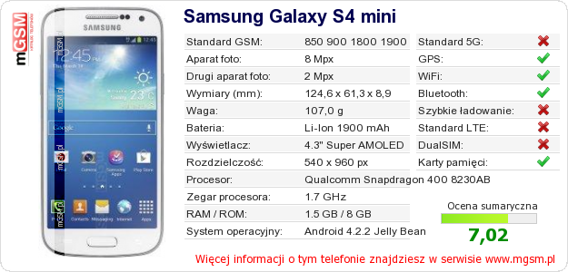 Dane telefonu Samsung Galaxy S4 mini