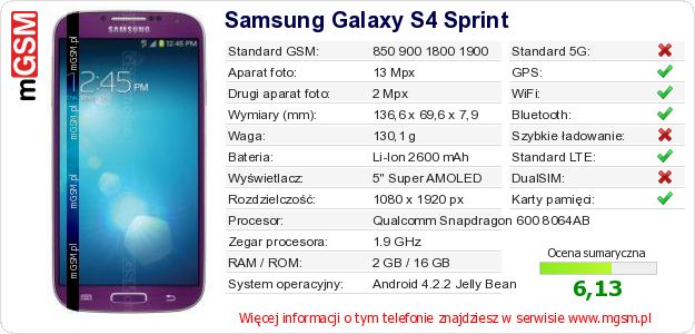 Dane telefonu Samsung Galaxy S4 Sprint