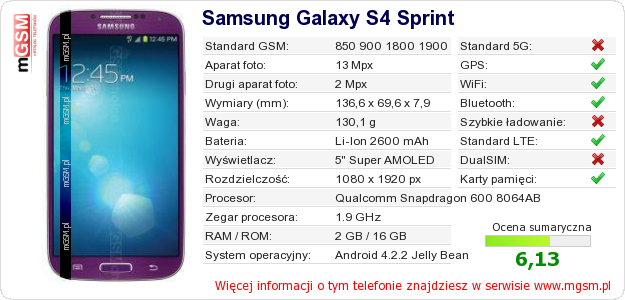 Dane telefonu Samsung Galaxy S4 Sprint