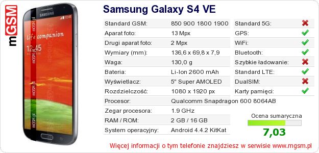 Dane telefonu Samsung Galaxy S4 VE