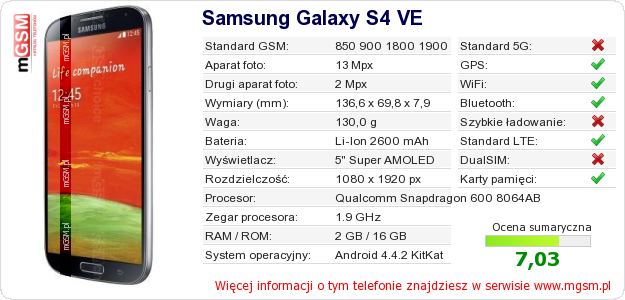 Dane telefonu Samsung Galaxy S4 VE