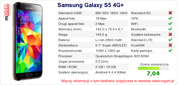 Dane telefonu Samsung Galaxy S5 4G+