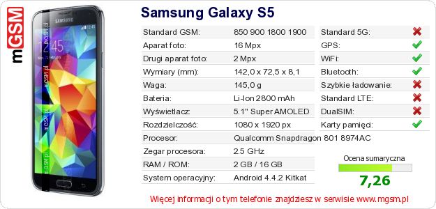 Dane telefonu Samsung Galaxy S5 Dane telefonu Samsung Galaxy S5
