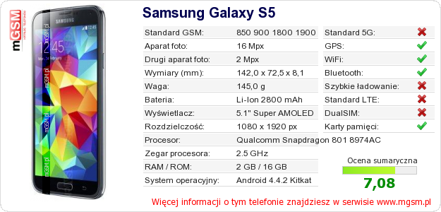Dane telefonu Samsung Galaxy S5