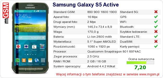 Dane telefonu Samsung Galaxy S5 Active