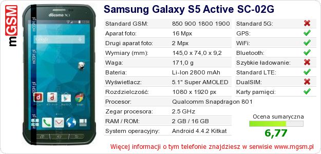 Dane telefonu Samsung Galaxy S5 Active SC-02G Dane telefonu Samsung Galaxy S5 Active SC-02G