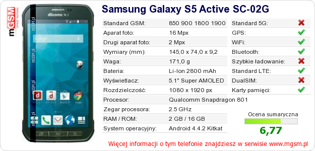 Dane telefonu Samsung Galaxy S5 Active SC-02G Dane telefonu Samsung Galaxy S5 Active SC-02G