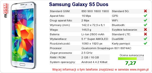 Dane telefonu Samsung Galaxy S5 Duos