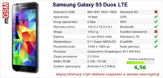 Dane telefonu Samsung Galaxy S5 Duos LTE Dane telefonu Samsung Galaxy S5 Duos LTE