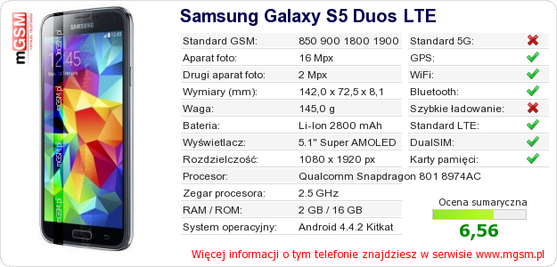 Dane telefonu Samsung Galaxy S5 Duos LTE