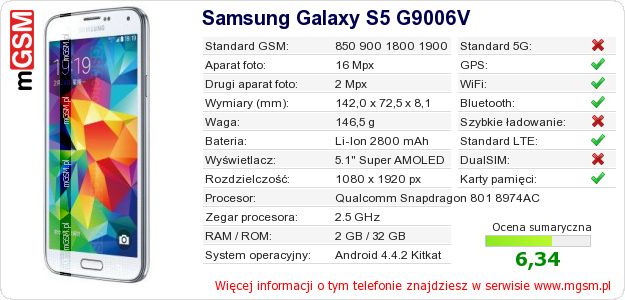 Dane telefonu Samsung Galaxy S5 G9006V