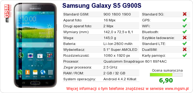Dane telefonu Samsung Galaxy S5 G900S