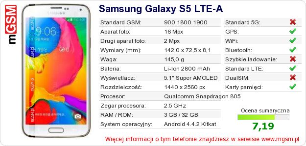 Dane telefonu Samsung Galaxy S5 LTE-A Dane telefonu Samsung Galaxy S5 LTE-A