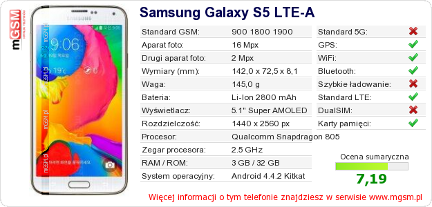 Dane telefonu Samsung Galaxy S5 LTE-A