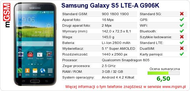Dane telefonu Samsung Galaxy S5 LTE-A G906K