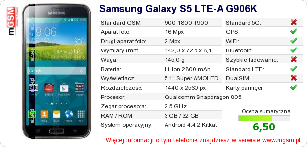 Dane telefonu Samsung Galaxy S5 LTE-A G906K