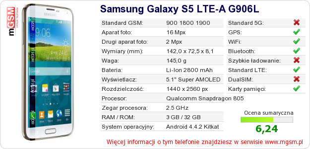 Dane telefonu Samsung Galaxy S5 LTE-A G906L