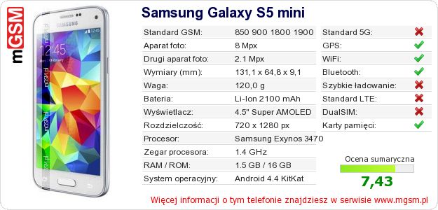Dane telefonu Samsung Galaxy S5 mini Dane telefonu Samsung Galaxy S5 mini