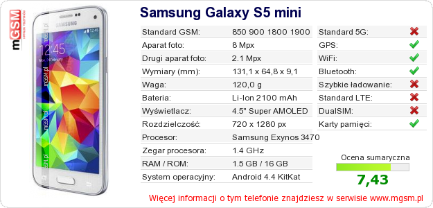 Dane telefonu Samsung Galaxy S5 mini
