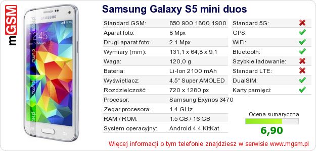 Dane telefonu Samsung Galaxy S5 mini duos