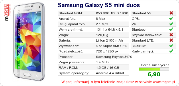 Dane telefonu Samsung Galaxy S5 mini duos