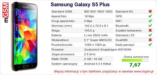 Dane telefonu Samsung Galaxy S5 Plus