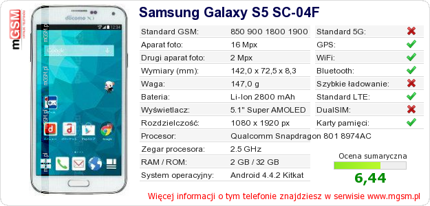 Dane telefonu Samsung Galaxy S5 SC-04F
