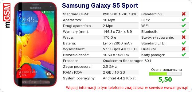 Dane telefonu Samsung Galaxy S5 Sport
