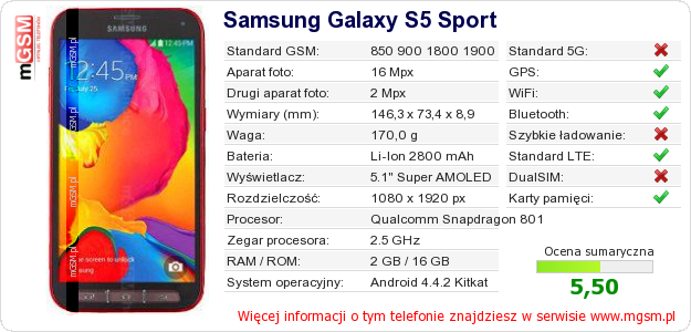 Dane telefonu Samsung Galaxy S5 Sport