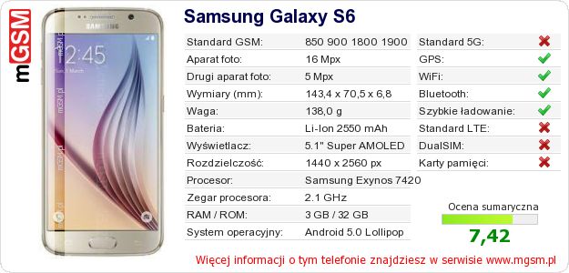 Dane telefonu Samsung Galaxy S6 Dane telefonu Samsung Galaxy S6