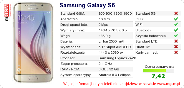 Dane telefonu Samsung Galaxy S6