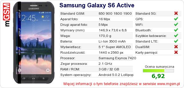 Dane telefonu Samsung Galaxy S6 Active