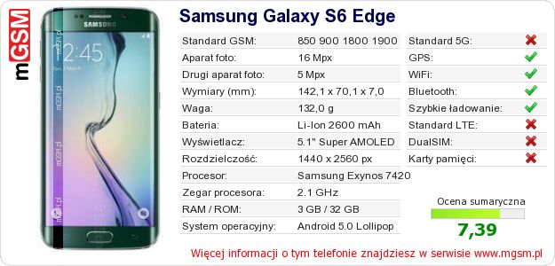 Dane telefonu Samsung Galaxy S6 Edge