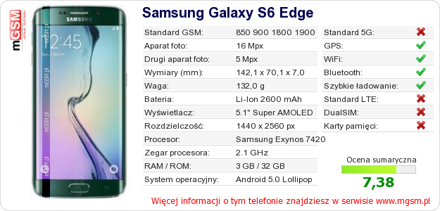 Dane telefonu Samsung Galaxy S6 Edge