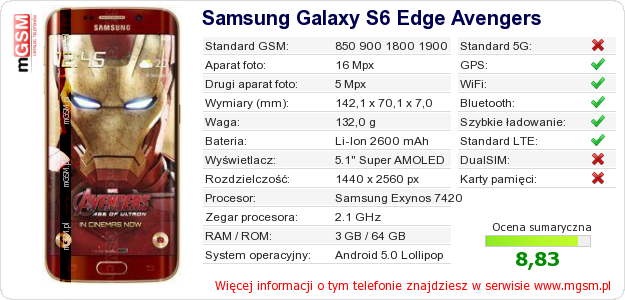 Dane telefonu Samsung Galaxy S6 Edge Avengers