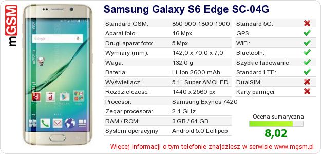 Dane telefonu Samsung Galaxy S6 Edge SC-04G