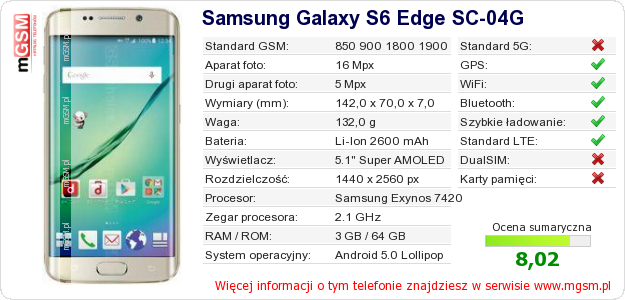 Dane telefonu Samsung Galaxy S6 Edge SC-04G Dane telefonu Samsung Galaxy S6 Edge SC-04G